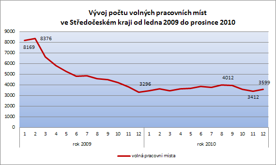 II.2 Zaměstnanost u nejvýznamnějších zaměstnavatelů a u zaměstnavatelů, kteří zaznamenali nejvýraznější personální pohyb (nárůst, úbytek), včetně mezinárodních a zahraničních společností Tabulka 3 -