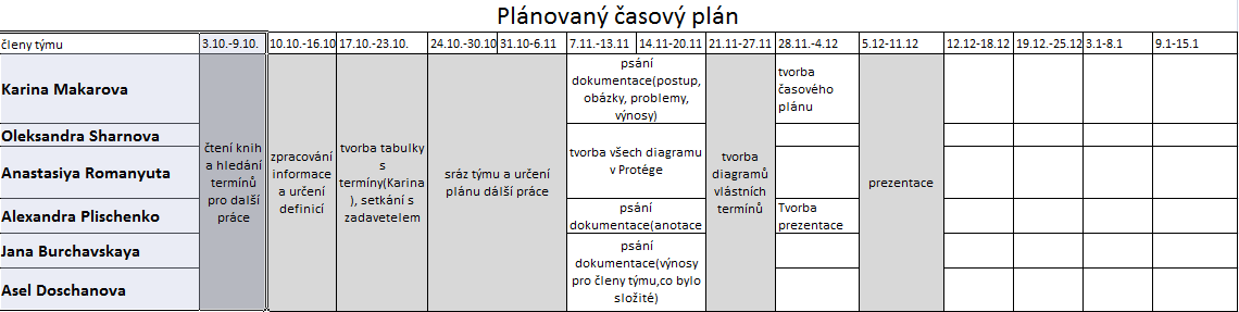 Harmonogram Viz. Skutečný časový plán (příloha-excel) Viz. Plánovaný časový plán (příloha-excel) Spotřeba času: Co Kdo Za kolik Čtení odborných knih všechny 2-3 hod.