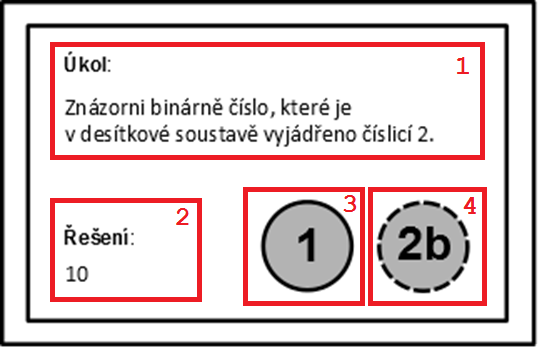 Obrázek 2: Hrací karty Popis jednotlivých částí hrací karty 1 Každá hrací karta má v horní části uvedeno znění úkolu.