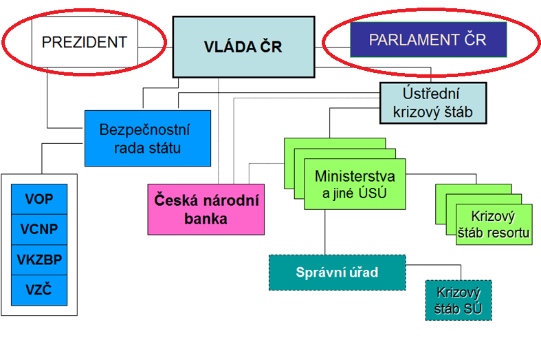 BEZPEČNOSTNÍ