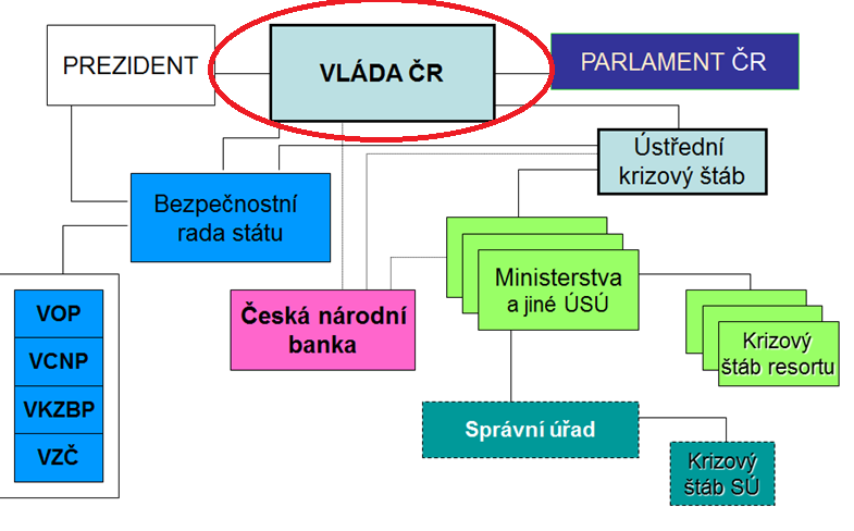 BEZPEČNOSTNÍ