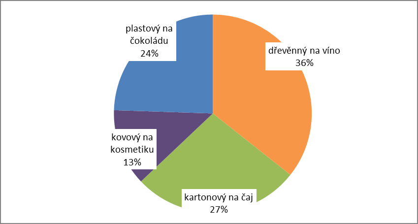 UTB ve Zlíně, Fakulta multimediálních komunikací 41 Další otázka ukázala, ţe se dvě třetiny dotazovaných domnívají, ţe je reklamy na podporu prodeje výrobkŧ v prodejně hodně.