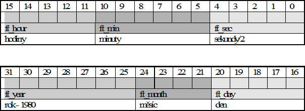 Struktura ftime detailně.