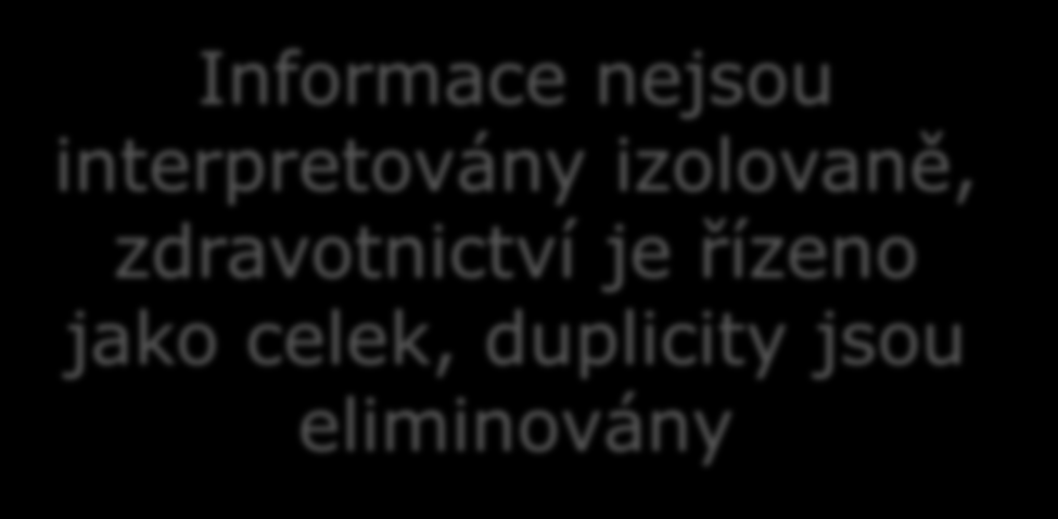 CHYTRÉ regionální zdravotnictví JE: KOMUNIKUJÍCÍ KONTEXTUÁLNÍ Informace nejsou interpretovány