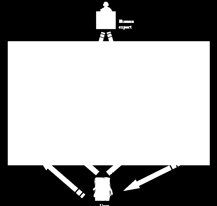 Zdrj: