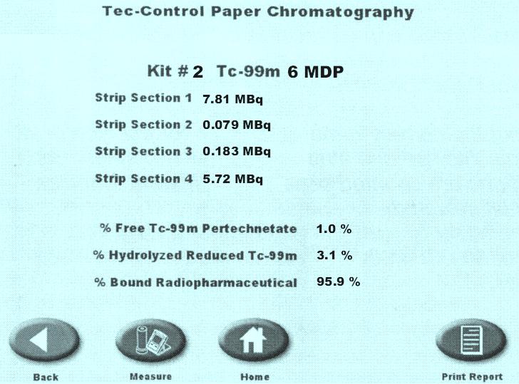 Nuclear Pharmacy -