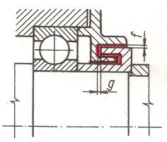 Labyrintové těsnění Těsnění je velmi účinné při vyšších rychlostech i prašném prostředí.