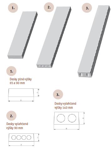 Prefabrikované železobetonové stropní konstrukce deskové Prefa Brno Stropní desky plné h=65, 90 mm (PZD) - délka 590-1040 mm - šířka 290 mm - uložení min.