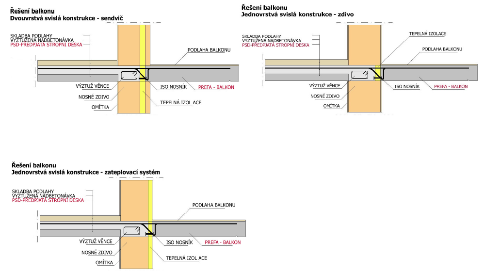 Řešení balkónů Prefabrikované železobetonové