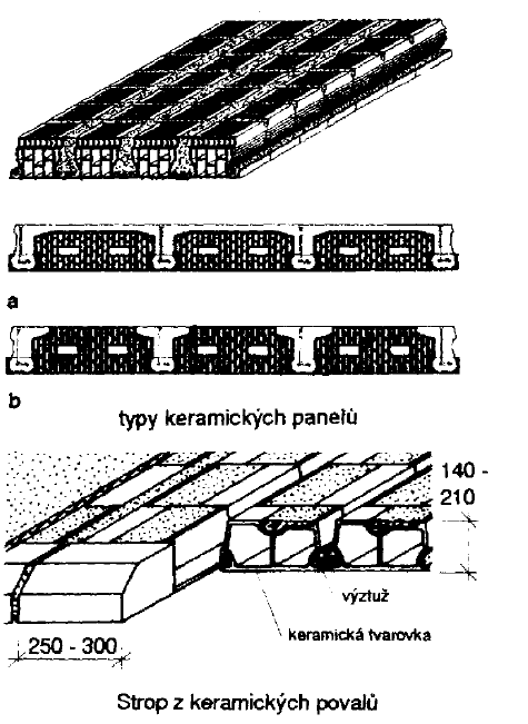 Prefabrikované železobetonové panely vylehčené keramickými vložkami - pro rozpony do 6,0 m - tloušťka panelu 140 250