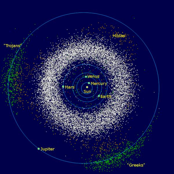 Hlavní pás asteroidů je soustava planetek, které obíhají v prostoru mezi drahami Marsu a Jupiteru, zhruba ve vzdálenostech od 2 AU do 4 AU.