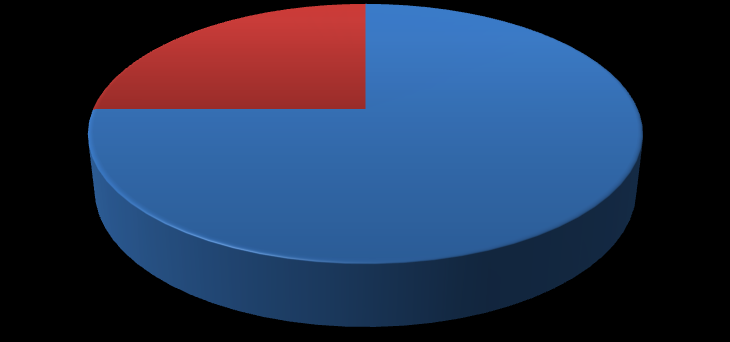 Graf č. 13- Slyšela/a jste už někdy pojem nanotechnologie Znalost pojmu nanotechnologie 37% 19% 44% Ne Ano, ale pojem nevysvětlím Ano, pojem alespoň rámcově znám Zdroj: Vlastní šetření Graf č.