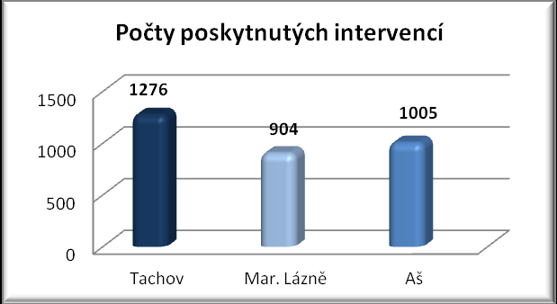 CENTRA PODPORY RODINY Centra podpory rodiny (dále jen CPR) poskytují sociálně aktivizační služby pro rodiny s dětmi.