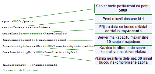 od mluvčích bude třídit pomocí ID spojení. V konfiguraci se také určuje audio formát ve kterém chceme, aby nám mluvčí nahrávali data.