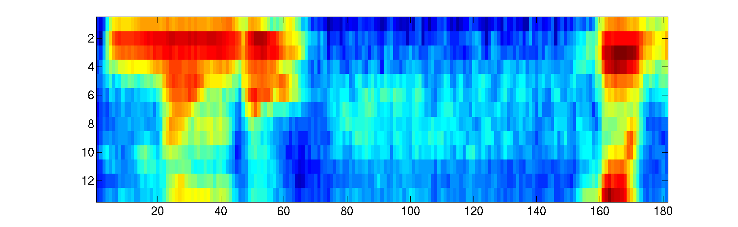 Efektivní přístup ke znalostem v audio-vizuálních záznamech běžný audio záznam (WAV). Výstupem je pak sekvence slov a časových značek (obrázek 1) a také graf paralelních hypotéz (obrázek 3)