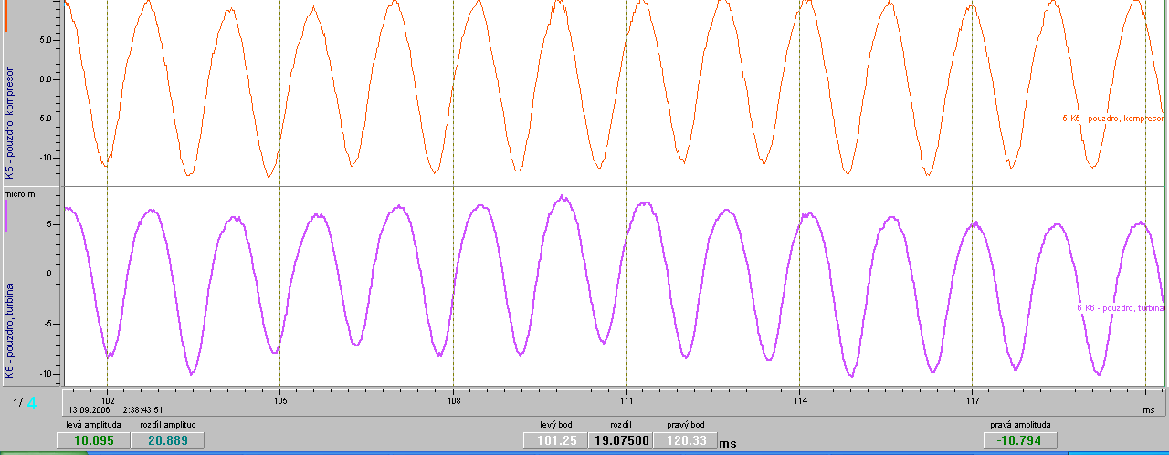 Bxx LBP Bxy LBP Byx LBP tuhost (N/m) 2,0E+07 1,5E+07 1,0E+07 5,0E+06 0,0E+00-5,0E+06 útlum (N.