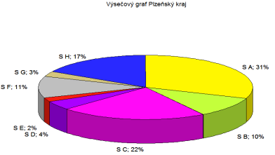 Moţnosti vyuţití SOCIOKLIMA třída škola*