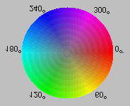 KARTA ODSTÍN A SYTOST Odstín je vlastnost, která odlišuje jednu barvu od druhé, zatímco sytost rozhoduje o intenzitě barvy.