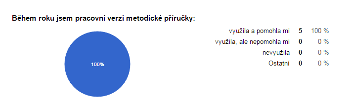 5. Jak hodnotíte navazování spolupráce se zahraničními týmy? Jak z odpovědí vyplývá, názor na toto je ze strany učitelů a lektorů nejednotný.