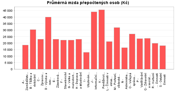 Externí příjmová