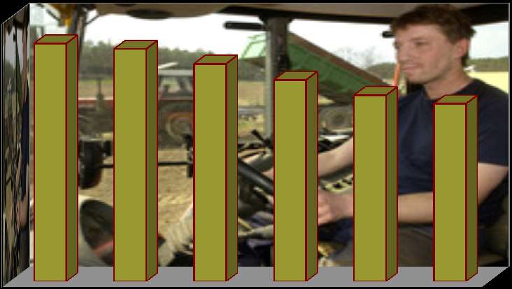 Vývoj počtu pracovníků v zemědělství ČR, 2005-2010 (tis.