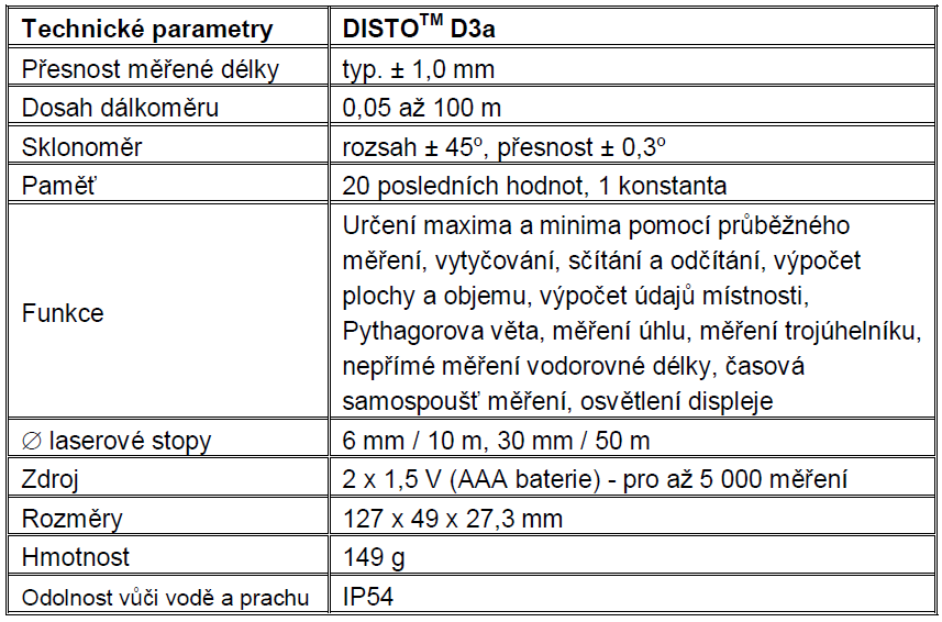 Obr. 1 Testování laserového dálkoměru ke stanovení vzdáleností mezi body upnutí optického kabelu. Robustní stativ je nutný pro zajištění přesnosti měření, [3].