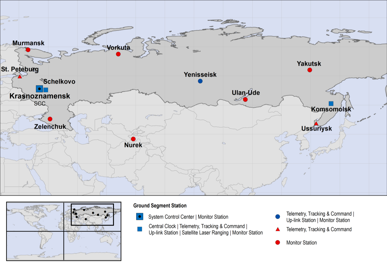 GLONASS Základní funkce řídcího segmentu jsou obdobné, jako v případě ostatních GNSS.
