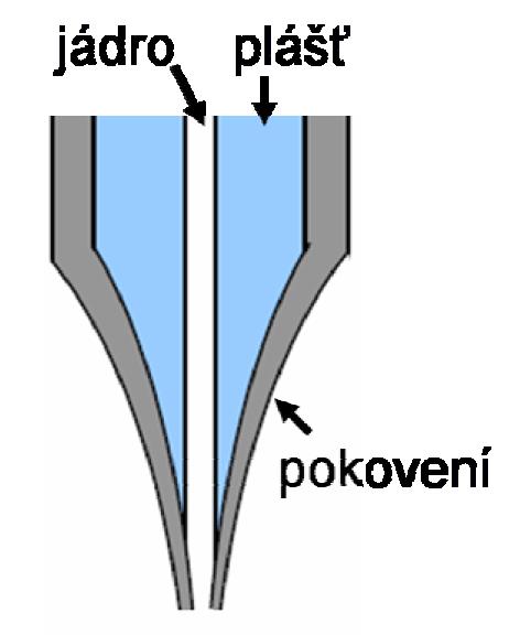 nezužuje, je nezbytné pokovení hliníkem. Apertura se vytvoří jemným přitlačením hrotu k povrchu vzorku.