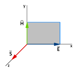 Velikost je určena plochou rovnoběžníku z vektorů a. Směr je kolmý k ploše rovnoběžníku a jeho orientace je taková, že při pohledu proti smyslu se otáčení od k jeví v kladném smyslu.