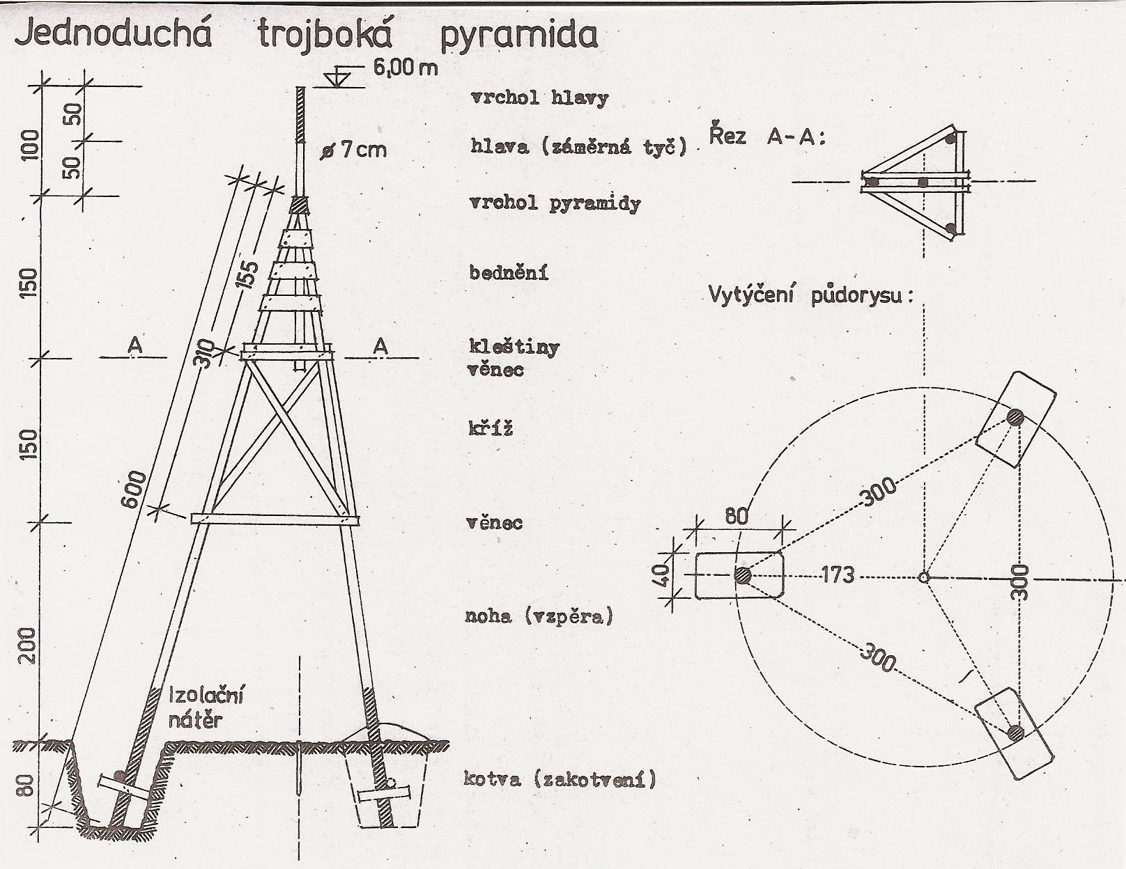 Zdroj: Nevosád, Z. Základní souřadnicové výpočty v geodézii, II. díl.