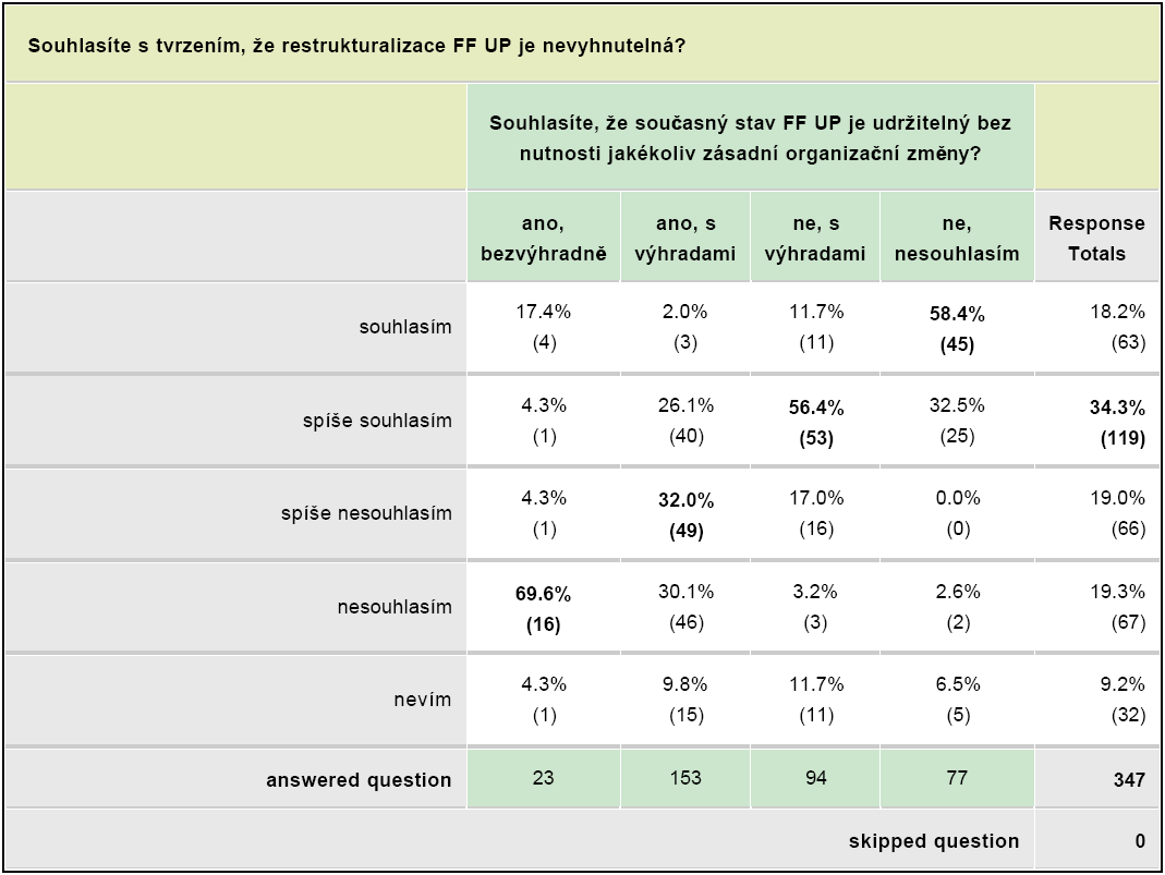 09. Organizační změna vs.