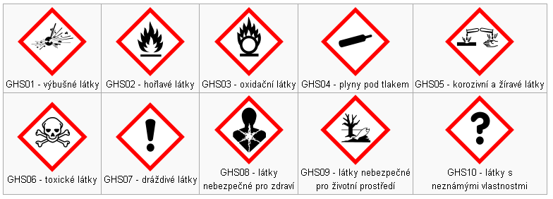 SYMBOLY NEBEZPEČNOSTI Tyto symboly slouží ke grafickému označování bezpečnostní klasifikace látek (tj.
