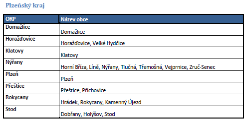 VÝŠE PODPORY Podpora bude dále navýšena v případě, že je výměna kotle