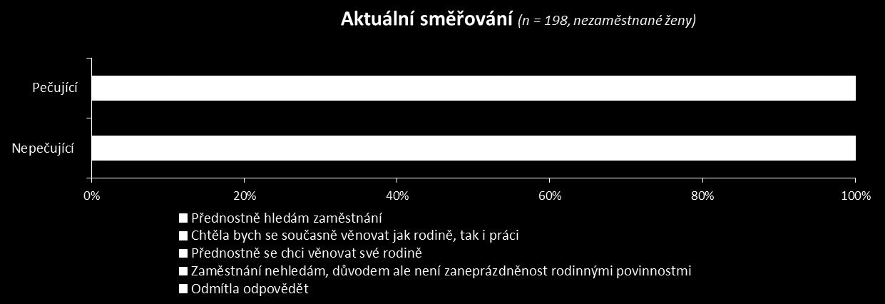 Průzkum ppm factum Jak se žije a pracuje ženám 45+ v ČR?