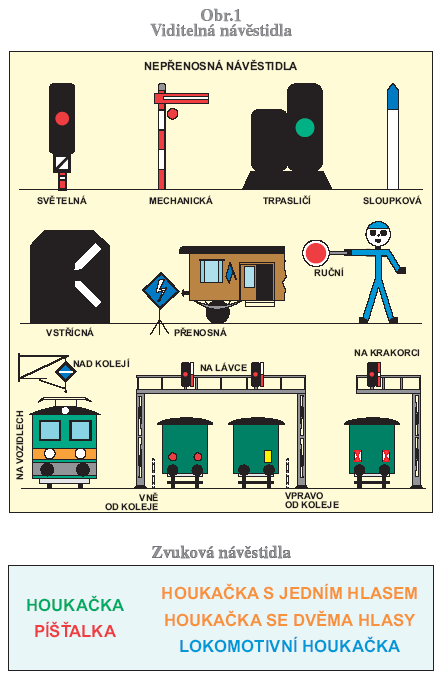 D. Z N A Č E N Í N Á V Ě S T I D E L 66. Značení návěstidel vyjadřuje u návěstidel stanovených předpisem ŽD D1 jejich význam případně i název.