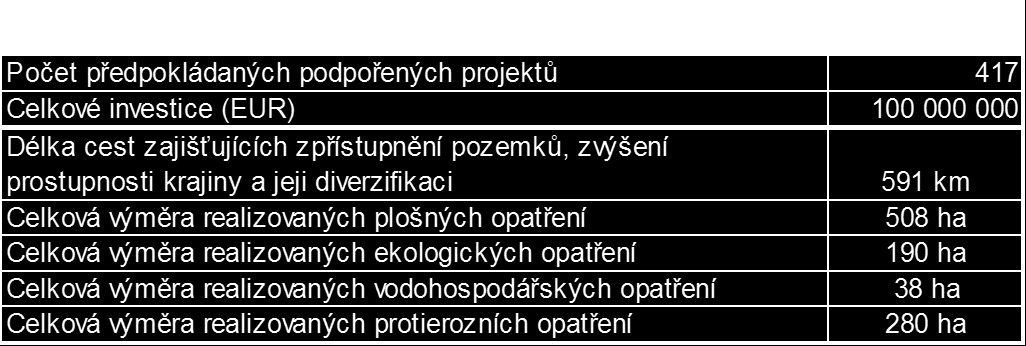 PRV - Pozemkové úpravy v období