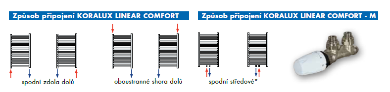 Provedení Linear Comfort, Linear Comfort - M