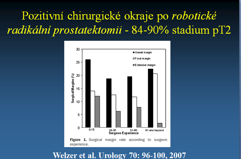 Současné publikace ukazují, že proces zvládnutí techniky roboticky asistované operace je dlouhodobý, protože i po 100 provedených operacích zůstával výskyt již zmíněných celkových pozitivních