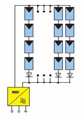 Konfigurace FV pole a typy měničů u systému připojených k síti (on-grid) Centrální