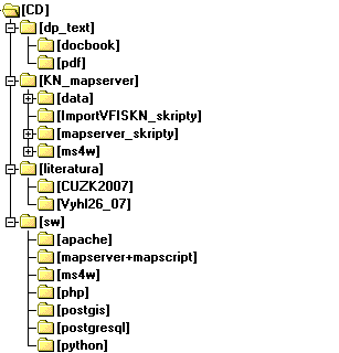 Příloha 2 Obsah přiloženého CD dp_text KN_mapserver docbook pdf data ImportVFISKN_skripty mapserver_skripty ms4w - zdrojový text DP v Docbooku - text DP v tisknutelné podobě -