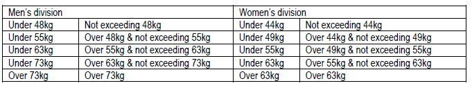 5. Váhové kategorie 1. Váhové kategorie jsou rozděleny na mužské a ženské a zařazení je následující. 2.