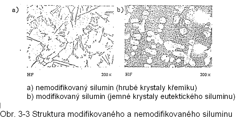 Modifikace slitin hliníku Modifikace slitin Al-Si (siliminů) účelem je změna tvaru křemíku (jemnější), který se vylučuje při eutektické