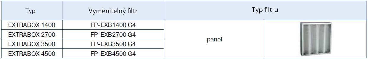 Odtahové ventilační jednotky EXTRABOX Průtok vzduchu až 4450 m 3 /h Popis: Odtahová ventilační jednotka pro dostatečnou odtahovou ventilaci v různých prostorech.