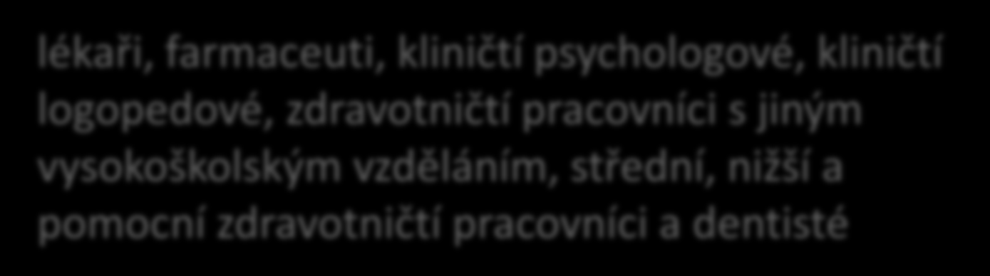 Kdo může požádat o NZZ? O registraci mohou požádat: 1.