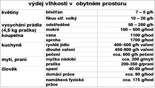 AKUSTICKÉ POŽADAVKY POŽADAVKY NA