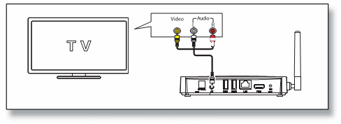 Připojení Egreat A1 připojíte k televizoru HDMI kabelem ( viz obrázek) nebo pomocí AV výstupu ( pro TV bez HDMI vstupu).