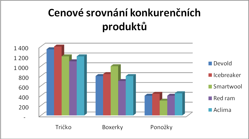 Zacílení na zákazníka zdůraznit původ oblečení (český výrobek). Internet informace o novinkách, akcích, slevách. Použít sociální sítě. Propagace jak zaujmete zákazníka Plakáty a letáky v prodejnách.
