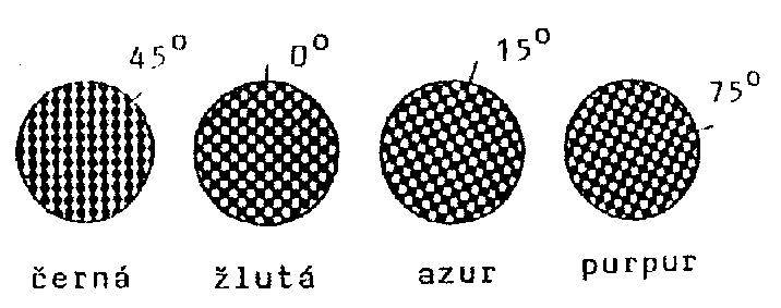 Obr. 5: Barvy CMYK x RGB 45 pro černou barvu Natočení barev pro azurovou a purpurovou lze zaměnit. Obr.