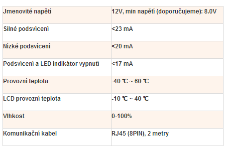 Kapacita akumulátoru v Ah Strana 5 Ah znamená nahromadění energie nabíjením a odečítá se každou minutu. Je-li nabíjecí proud příliš malý, údaj není přesný.