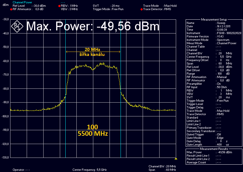 2.3. 802.11 Obrázek 2.5: Signál modulovaný OFDM zde 802.11n v pásmu 5 GHz 2.3.1.5 Zpětná kompatibilita 802.11g Zavedením jiné modulace pro nový standard vznikl problém ochrany stávajících instalací.